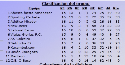 Clasificacion